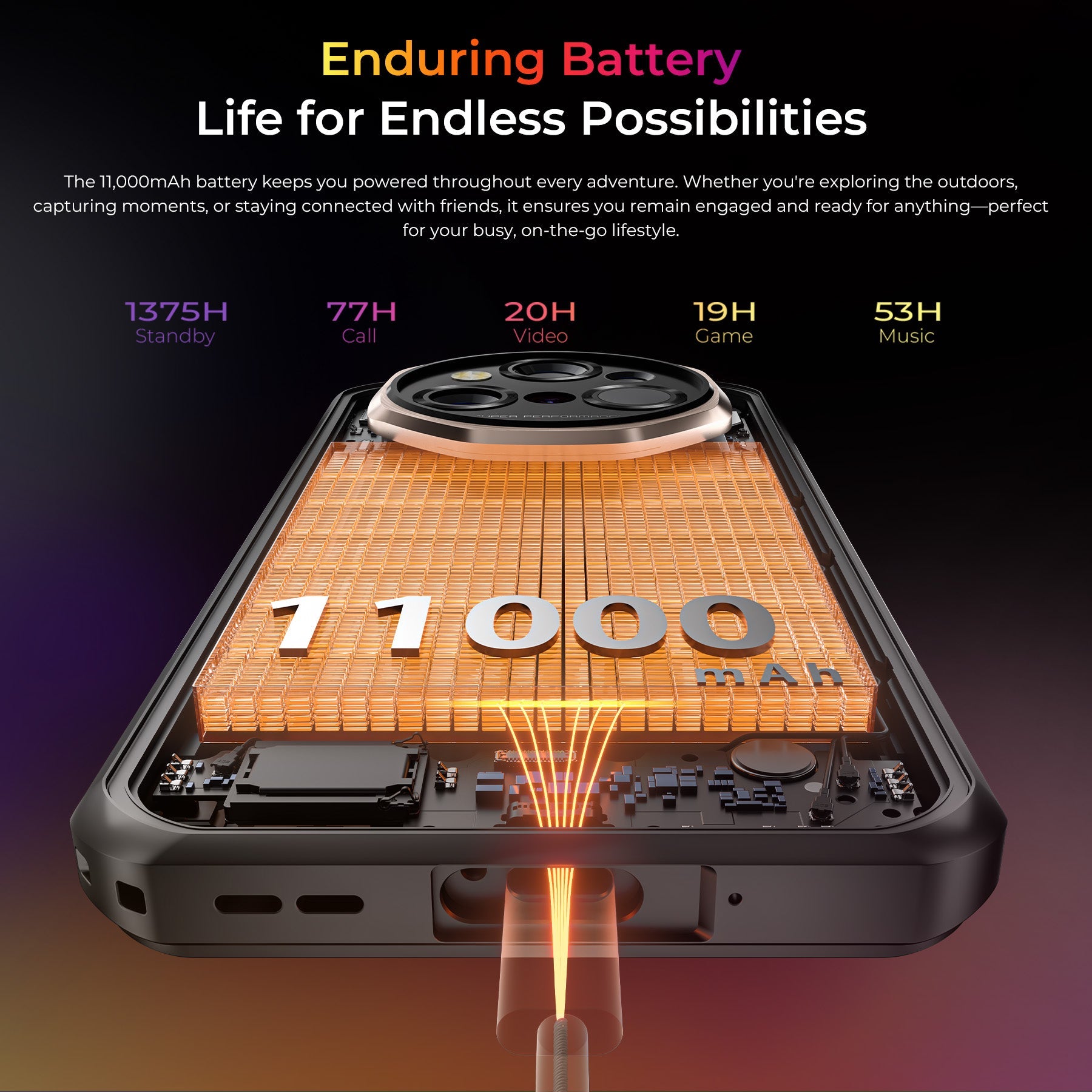 Oukitel WP55 Ultra rugged smartphone with massive 11000mAh battery, supporting up to 1375 hours standby, 77 hours call, 20 hours video, 19 hours gaming, and 53 hours music playback.